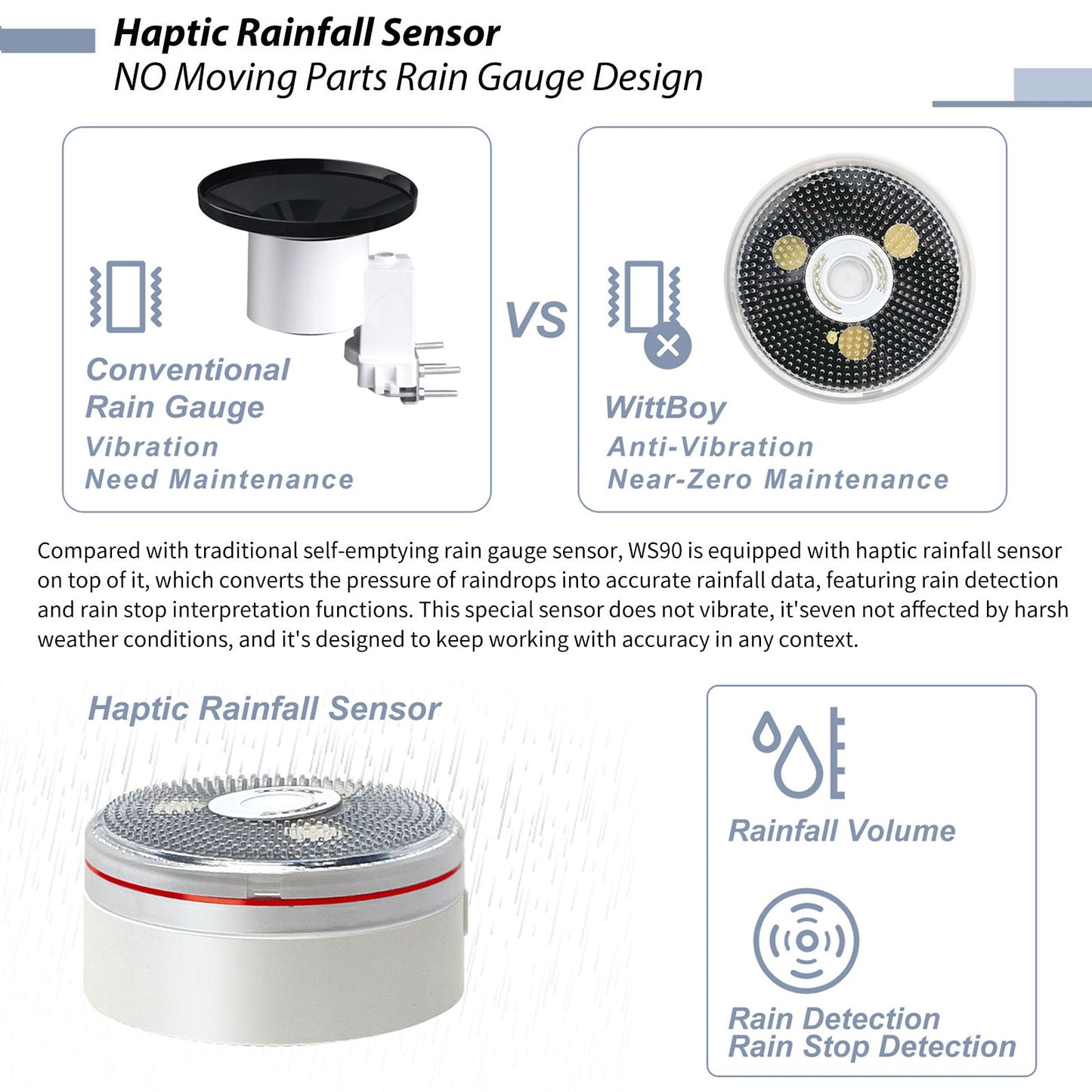 Haptic Rainfall Sensor with comparison to conventional rain gauge on a white background