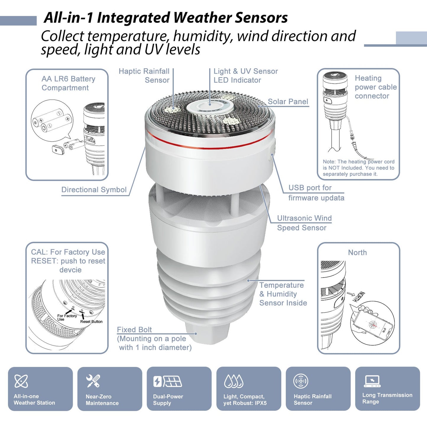 Diagram of an all-in-one integrated weather sensor with labeled parts and features.