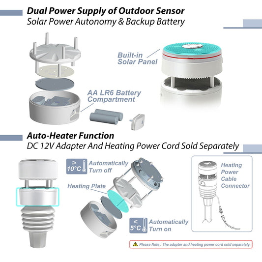 Diagram of an outdoor sensor with solar power and backup battery, featuring text on auto-heater function and component labels.