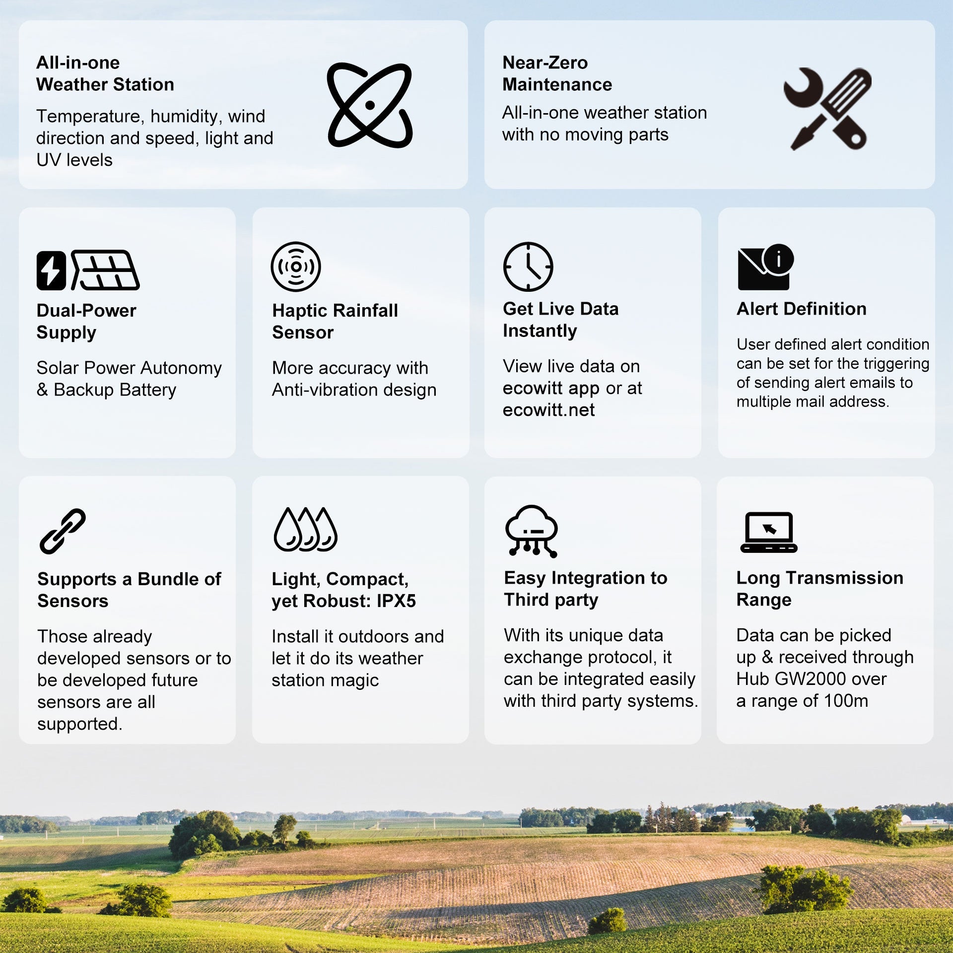 Features of an all-in-one weather station with icons and text on a blue background.