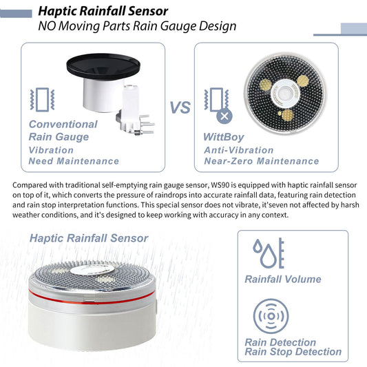 Haptic Rainfall Sensor with comparison to conventional rain gauge on a white background