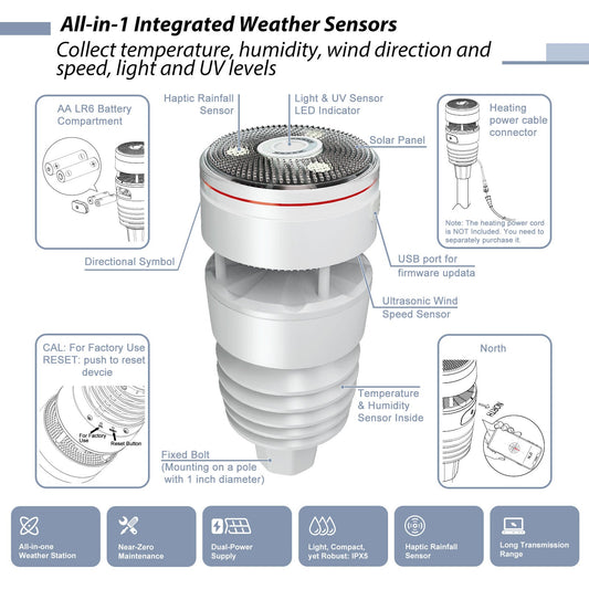 Diagram of an all-in-one integrated weather sensor with labeled parts and features.